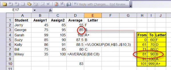 Grades Example